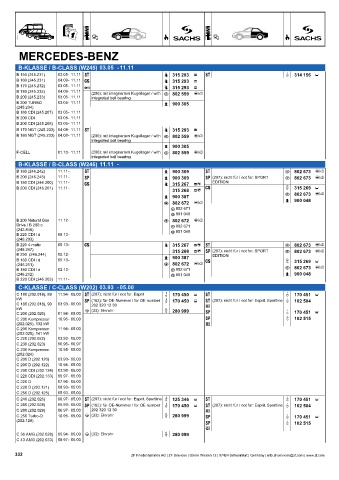 Catalogs auto parts for car and truck