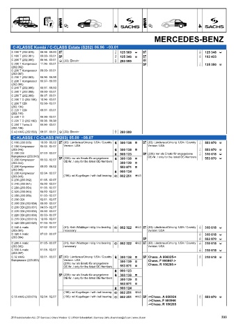 Catalogs auto parts for car and truck