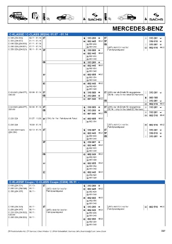 Catalogs auto parts for car and truck