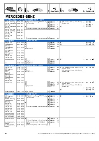 Catalogs auto parts for car and truck