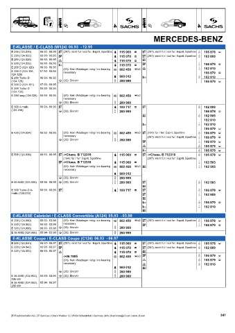 Catalogs auto parts for car and truck