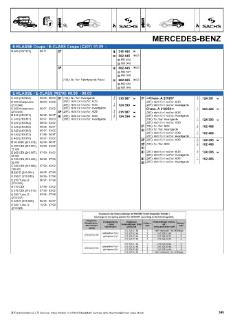 Catalogs auto parts for car and truck