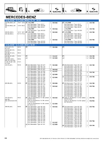 Catalogs auto parts for car and truck