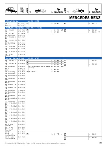 Catalogs auto parts for car and truck