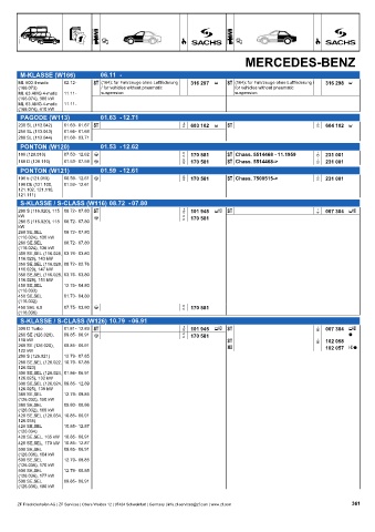 Catalogs auto parts for car and truck