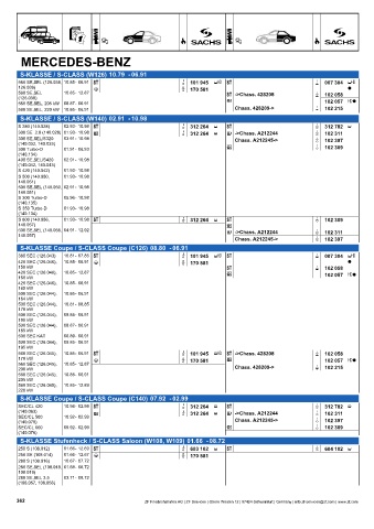 Catalogs auto parts for car and truck