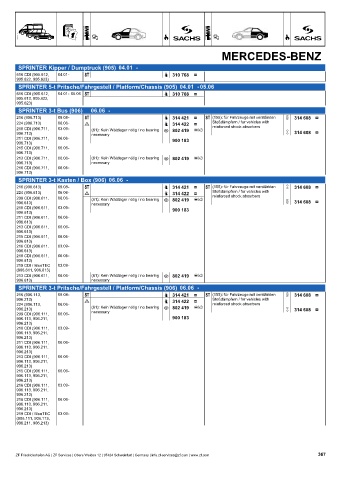 Catalogs auto parts for car and truck