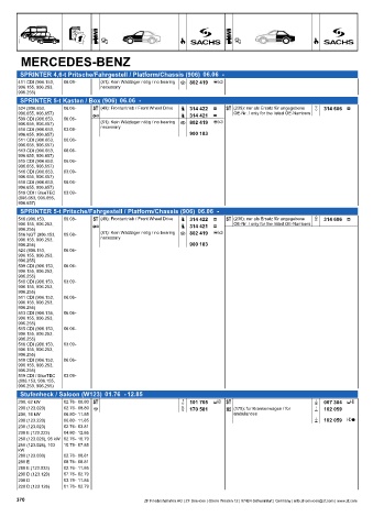 Catalogs auto parts for car and truck