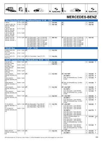 Catalogs auto parts for car and truck