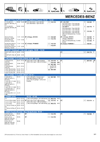 Catalogs auto parts for car and truck