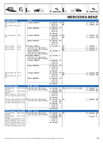 Catalogs auto parts for car and truck