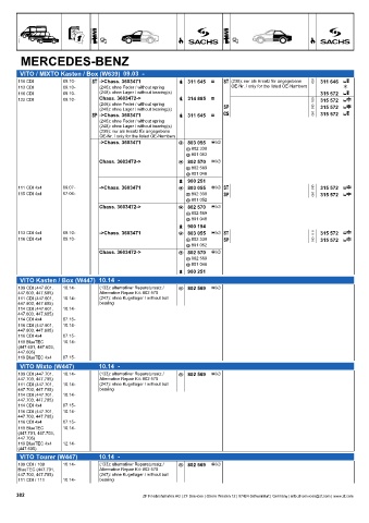 Catalogs auto parts for car and truck