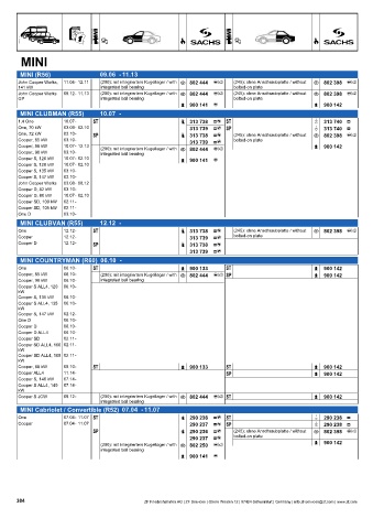 Catalogs auto parts for car and truck