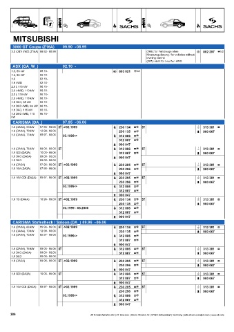 Catalogs auto parts for car and truck