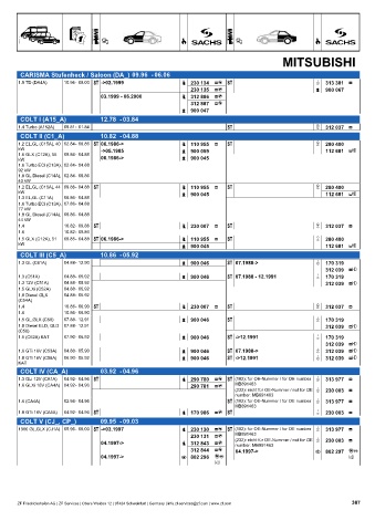 Catalogs auto parts for car and truck