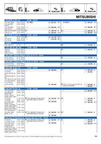 Catalogs auto parts for car and truck