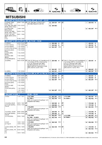 Catalogs auto parts for car and truck