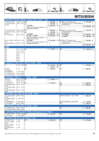 Catalogs auto parts for car and truck