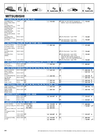 Catalogs auto parts for car and truck