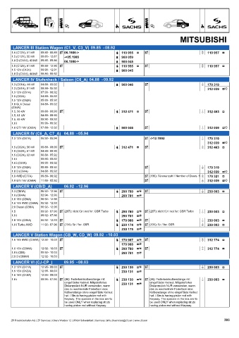 Catalogs auto parts for car and truck