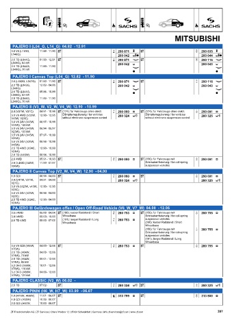 Catalogs auto parts for car and truck