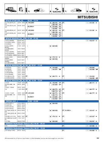 Catalogs auto parts for car and truck