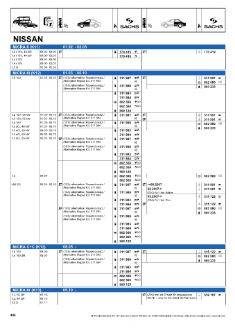 Catalogs auto parts for car and truck