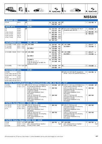 Catalogs auto parts for car and truck