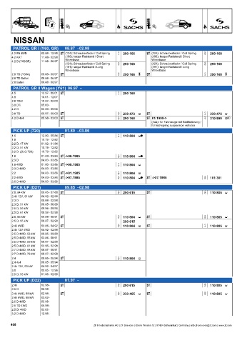 Catalogs auto parts for car and truck