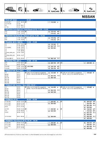 Catalogs auto parts for car and truck