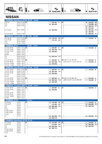 Catalogs auto parts for car and truck