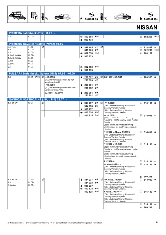 Catalogs auto parts for car and truck