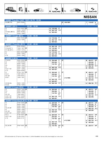 Catalogs auto parts for car and truck