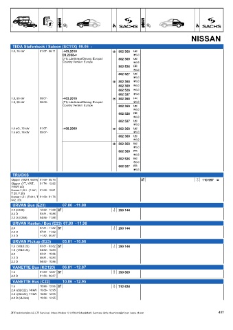 Catalogs auto parts for car and truck