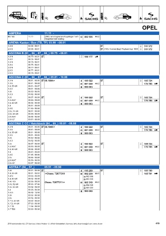 Catalogs auto parts for car and truck