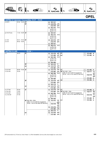 Catalogs auto parts for car and truck