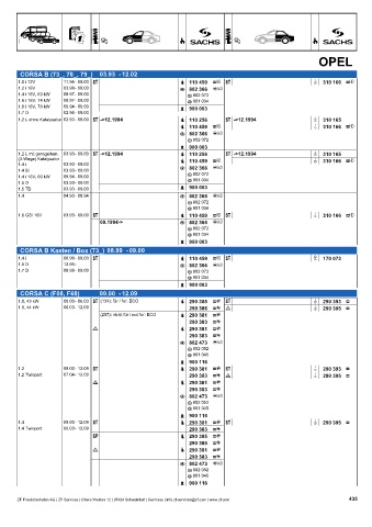 Catalogs auto parts for car and truck