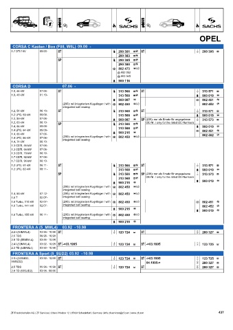 Catalogs auto parts for car and truck