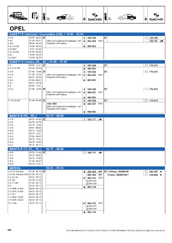 Catalogs auto parts for car and truck