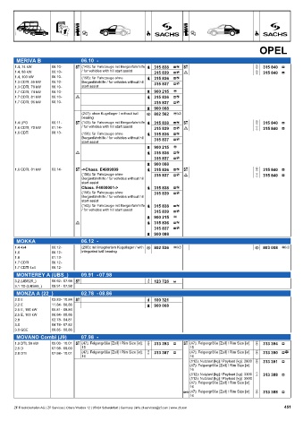 Catalogs auto parts for car and truck