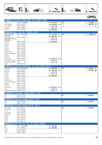 Catalogs auto parts for car and truck