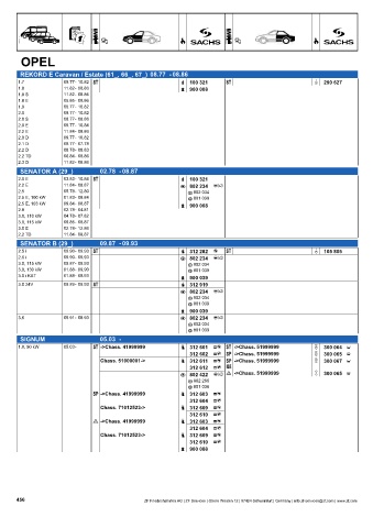 Catalogs auto parts for car and truck