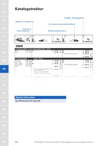 Catalogs auto parts for car and truck