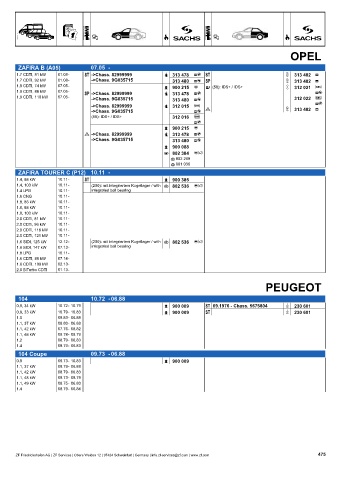 Catalogs auto parts for car and truck