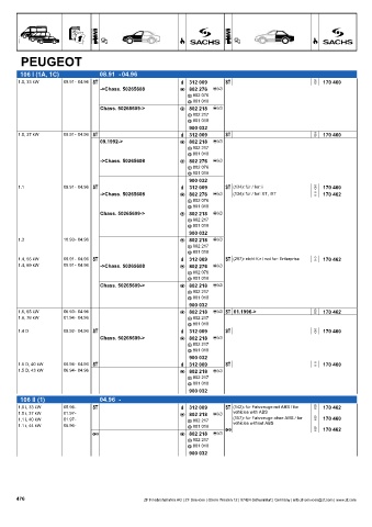 Catalogs auto parts for car and truck