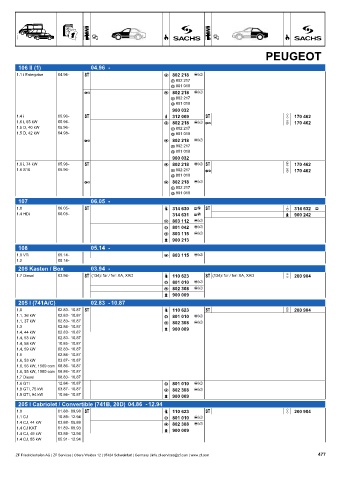Catalogs auto parts for car and truck