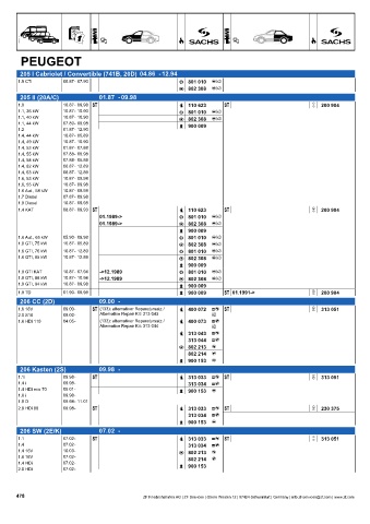 Catalogs auto parts for car and truck