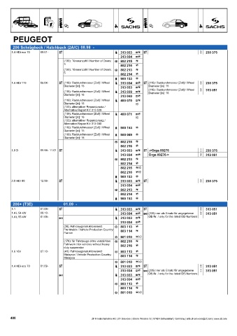 Catalogs auto parts for car and truck