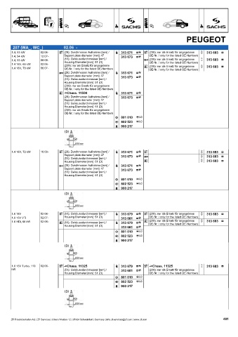 Catalogs auto parts for car and truck