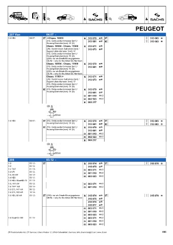 Catalogs auto parts for car and truck